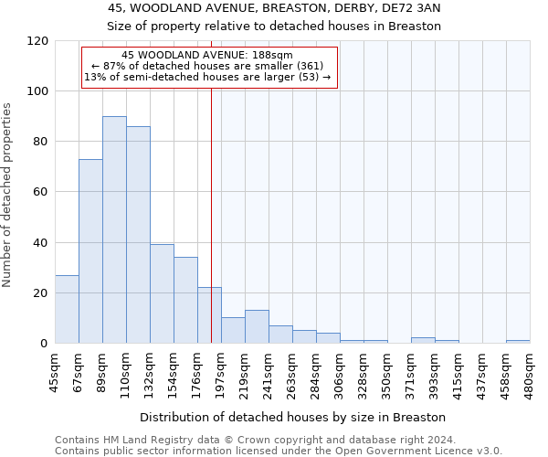 45, WOODLAND AVENUE, BREASTON, DERBY, DE72 3AN: Size of property relative to detached houses in Breaston