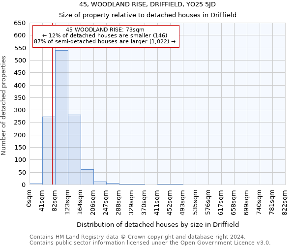 45, WOODLAND RISE, DRIFFIELD, YO25 5JD: Size of property relative to detached houses in Driffield