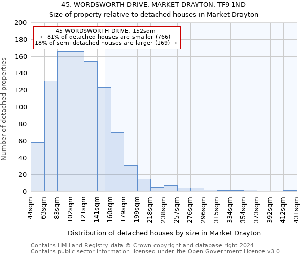 45, WORDSWORTH DRIVE, MARKET DRAYTON, TF9 1ND: Size of property relative to detached houses in Market Drayton