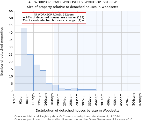 45, WORKSOP ROAD, WOODSETTS, WORKSOP, S81 8RW: Size of property relative to detached houses in Woodsetts
