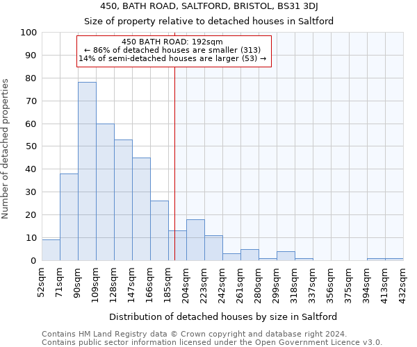 450, BATH ROAD, SALTFORD, BRISTOL, BS31 3DJ: Size of property relative to detached houses in Saltford