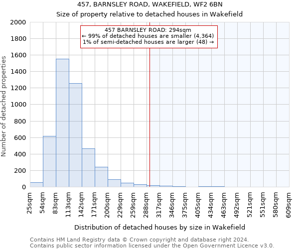 457, BARNSLEY ROAD, WAKEFIELD, WF2 6BN: Size of property relative to detached houses in Wakefield