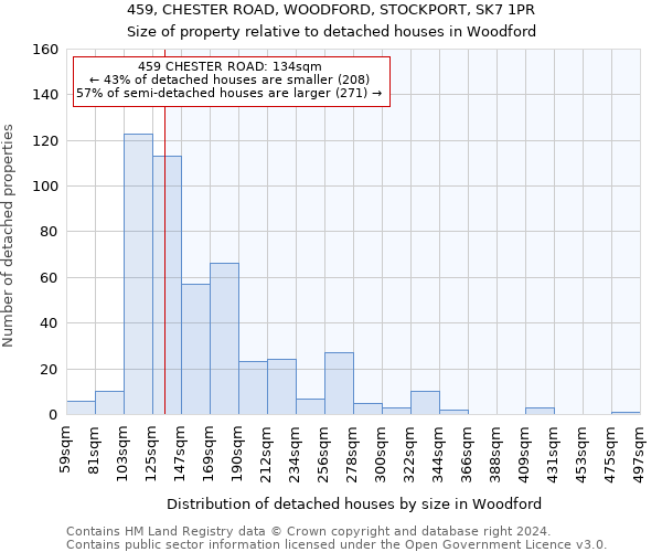 459, CHESTER ROAD, WOODFORD, STOCKPORT, SK7 1PR: Size of property relative to detached houses in Woodford