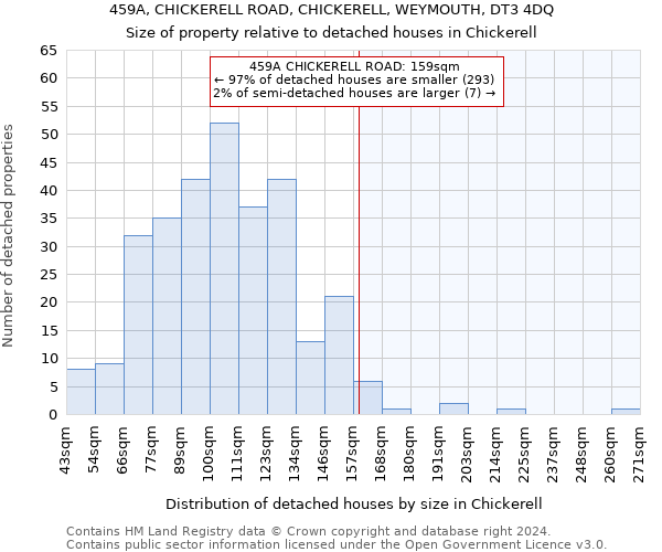 459A, CHICKERELL ROAD, CHICKERELL, WEYMOUTH, DT3 4DQ: Size of property relative to detached houses in Chickerell