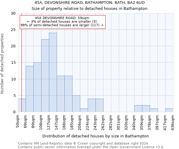 45A, DEVONSHIRE ROAD, BATHAMPTON, BATH, BA2 6UD: Size of property relative to detached houses in Bathampton