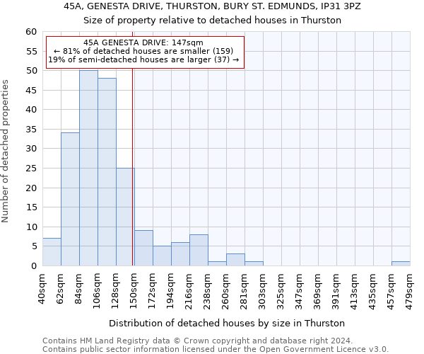 45A, GENESTA DRIVE, THURSTON, BURY ST. EDMUNDS, IP31 3PZ: Size of property relative to detached houses in Thurston