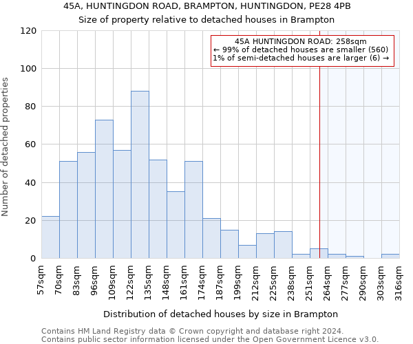 45A, HUNTINGDON ROAD, BRAMPTON, HUNTINGDON, PE28 4PB: Size of property relative to detached houses in Brampton