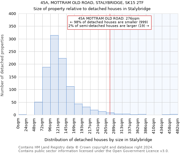 45A, MOTTRAM OLD ROAD, STALYBRIDGE, SK15 2TF: Size of property relative to detached houses in Stalybridge