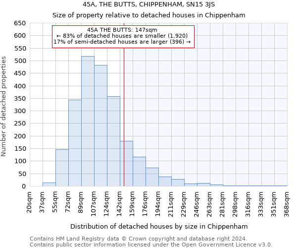 45A, THE BUTTS, CHIPPENHAM, SN15 3JS: Size of property relative to detached houses in Chippenham