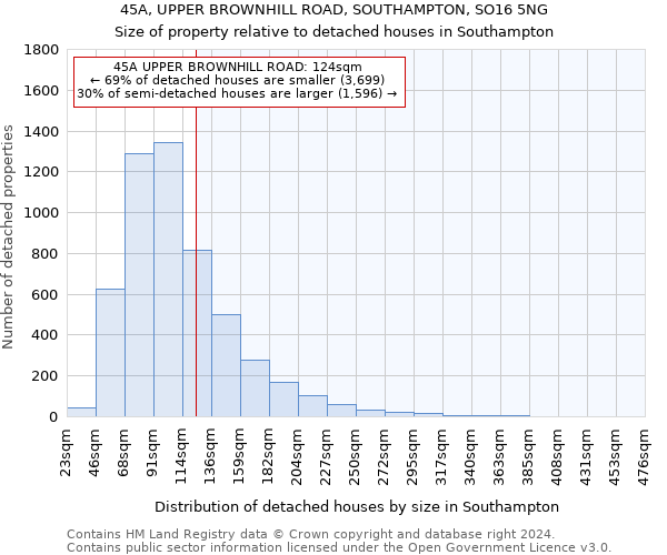 45A, UPPER BROWNHILL ROAD, SOUTHAMPTON, SO16 5NG: Size of property relative to detached houses in Southampton