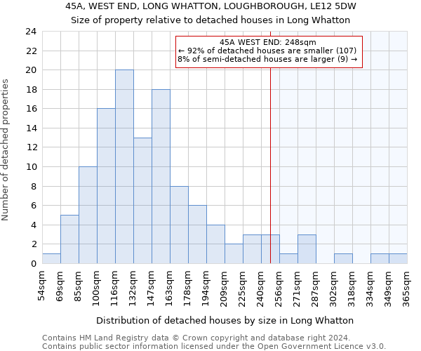 45A, WEST END, LONG WHATTON, LOUGHBOROUGH, LE12 5DW: Size of property relative to detached houses in Long Whatton