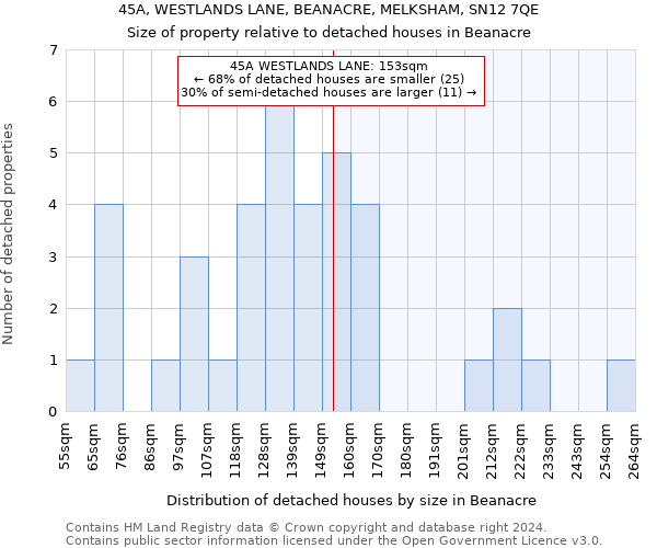 45A, WESTLANDS LANE, BEANACRE, MELKSHAM, SN12 7QE: Size of property relative to detached houses in Beanacre