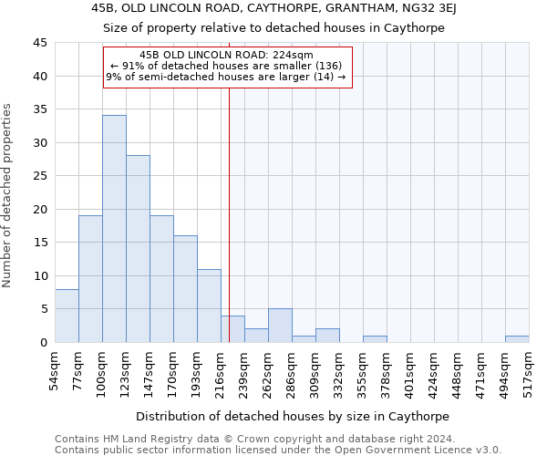 45B, OLD LINCOLN ROAD, CAYTHORPE, GRANTHAM, NG32 3EJ: Size of property relative to detached houses in Caythorpe