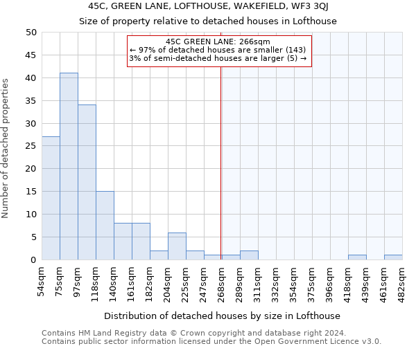 45C, GREEN LANE, LOFTHOUSE, WAKEFIELD, WF3 3QJ: Size of property relative to detached houses in Lofthouse