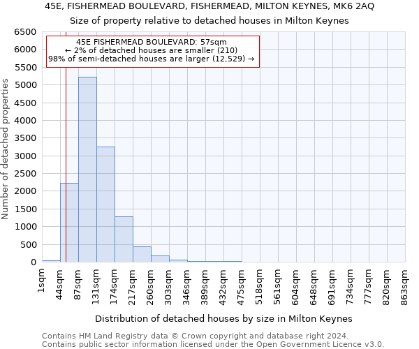45E, FISHERMEAD BOULEVARD, FISHERMEAD, MILTON KEYNES, MK6 2AQ: Size of property relative to detached houses in Milton Keynes