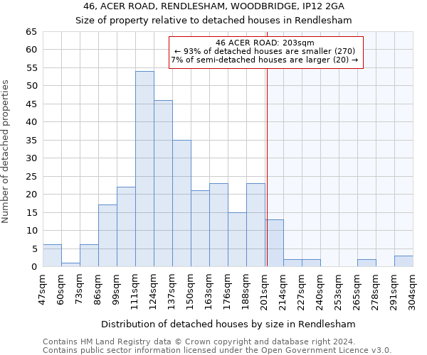 46, ACER ROAD, RENDLESHAM, WOODBRIDGE, IP12 2GA: Size of property relative to detached houses in Rendlesham