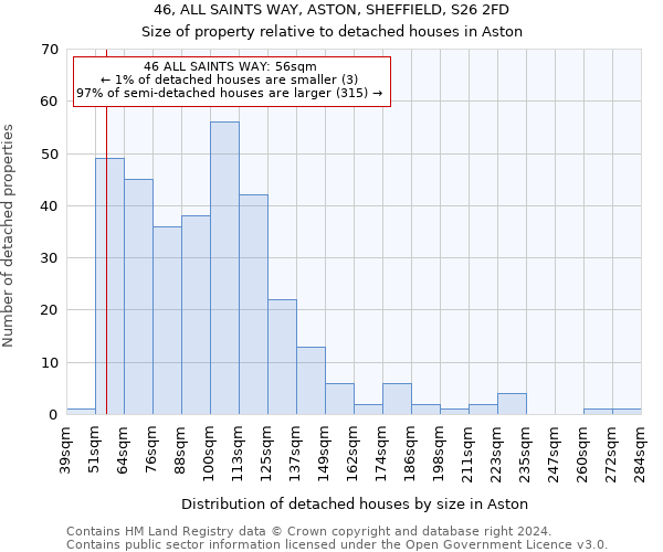 46, ALL SAINTS WAY, ASTON, SHEFFIELD, S26 2FD: Size of property relative to detached houses in Aston