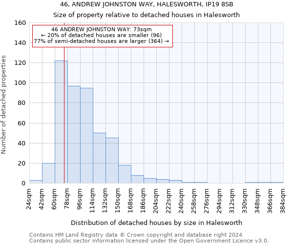 46, ANDREW JOHNSTON WAY, HALESWORTH, IP19 8SB: Size of property relative to detached houses in Halesworth