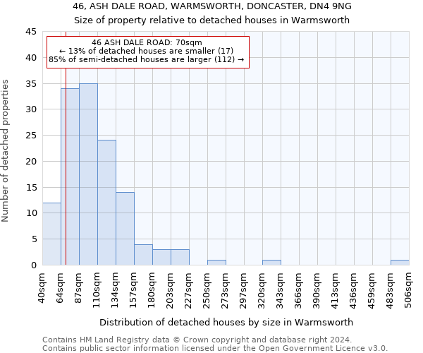 46, ASH DALE ROAD, WARMSWORTH, DONCASTER, DN4 9NG: Size of property relative to detached houses in Warmsworth