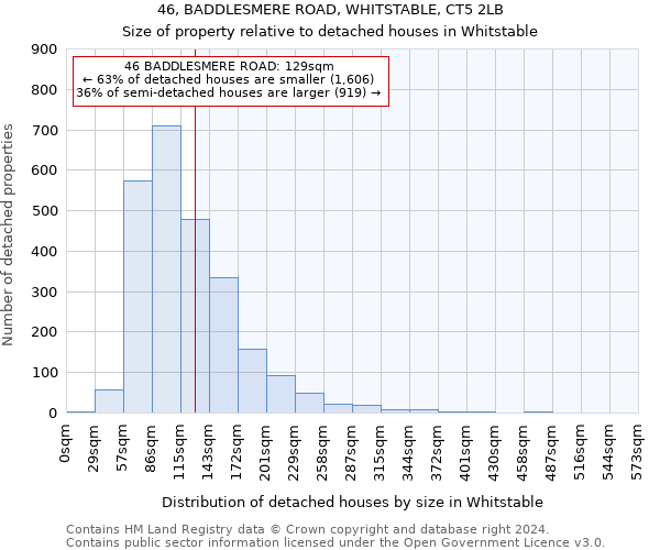 46, BADDLESMERE ROAD, WHITSTABLE, CT5 2LB: Size of property relative to detached houses in Whitstable