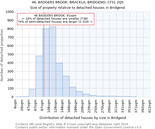 46, BADGERS BROOK, BRACKLA, BRIDGEND, CF31 2QS: Size of property relative to detached houses in Bridgend