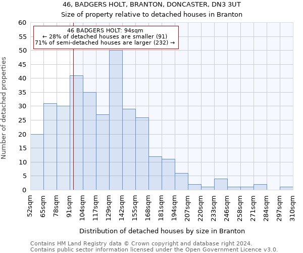 46, BADGERS HOLT, BRANTON, DONCASTER, DN3 3UT: Size of property relative to detached houses in Branton