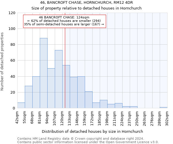 46, BANCROFT CHASE, HORNCHURCH, RM12 4DR: Size of property relative to detached houses in Hornchurch