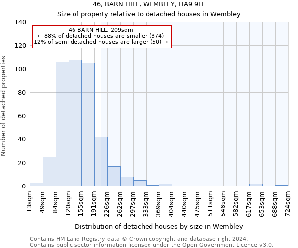 46, BARN HILL, WEMBLEY, HA9 9LF: Size of property relative to detached houses in Wembley