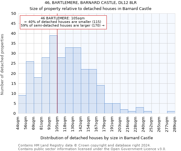 46, BARTLEMERE, BARNARD CASTLE, DL12 8LR: Size of property relative to detached houses in Barnard Castle
