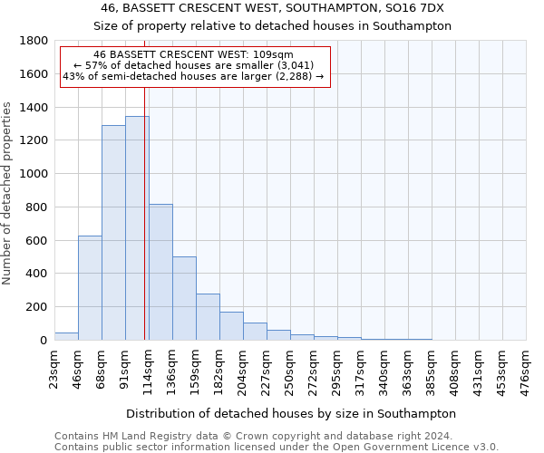 46, BASSETT CRESCENT WEST, SOUTHAMPTON, SO16 7DX: Size of property relative to detached houses in Southampton