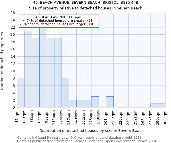 46, BEACH AVENUE, SEVERN BEACH, BRISTOL, BS35 4PB: Size of property relative to detached houses in Severn Beach