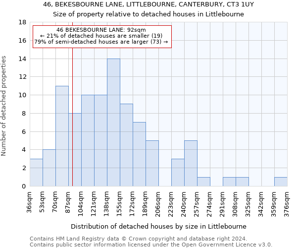 46, BEKESBOURNE LANE, LITTLEBOURNE, CANTERBURY, CT3 1UY: Size of property relative to detached houses in Littlebourne