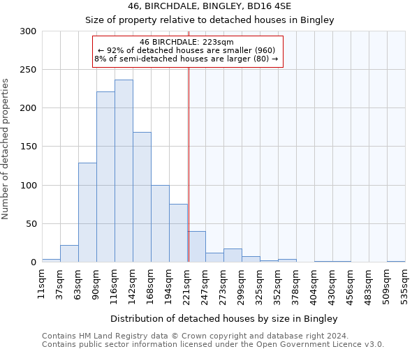 46, BIRCHDALE, BINGLEY, BD16 4SE: Size of property relative to detached houses in Bingley
