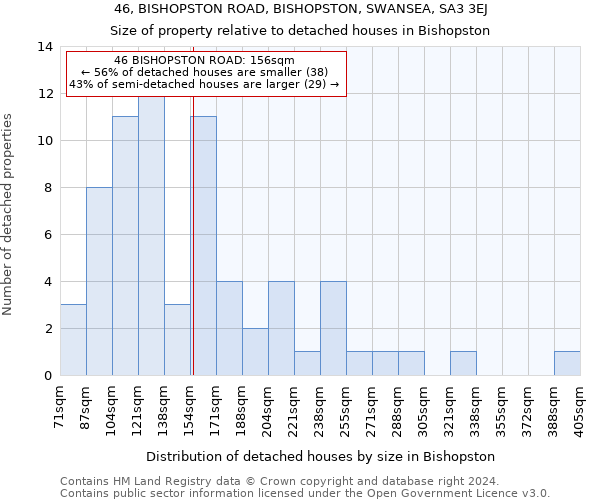 46, BISHOPSTON ROAD, BISHOPSTON, SWANSEA, SA3 3EJ: Size of property relative to detached houses in Bishopston