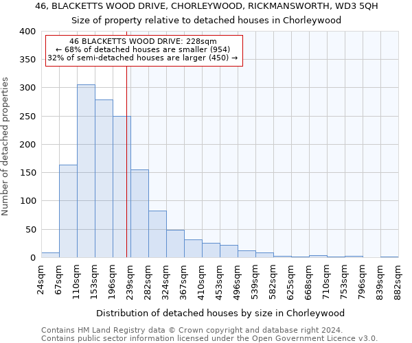 46, BLACKETTS WOOD DRIVE, CHORLEYWOOD, RICKMANSWORTH, WD3 5QH: Size of property relative to detached houses in Chorleywood