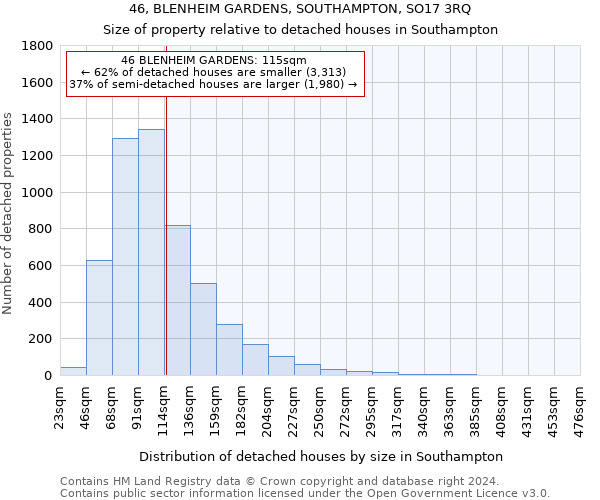 46, BLENHEIM GARDENS, SOUTHAMPTON, SO17 3RQ: Size of property relative to detached houses in Southampton