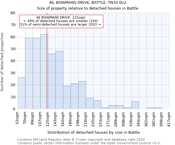 46, BOWMANS DRIVE, BATTLE, TN33 0LU: Size of property relative to detached houses in Battle