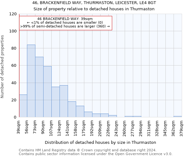 46, BRACKENFIELD WAY, THURMASTON, LEICESTER, LE4 8GT: Size of property relative to detached houses in Thurmaston