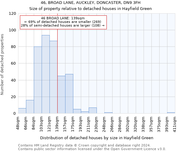 46, BROAD LANE, AUCKLEY, DONCASTER, DN9 3FH: Size of property relative to detached houses in Hayfield Green