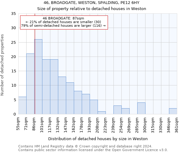 46, BROADGATE, WESTON, SPALDING, PE12 6HY: Size of property relative to detached houses in Weston