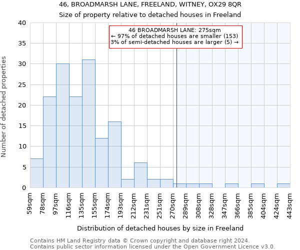 46, BROADMARSH LANE, FREELAND, WITNEY, OX29 8QR: Size of property relative to detached houses in Freeland