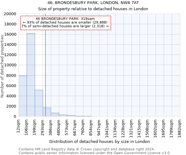 46, BRONDESBURY PARK, LONDON, NW6 7AT: Size of property relative to detached houses in London