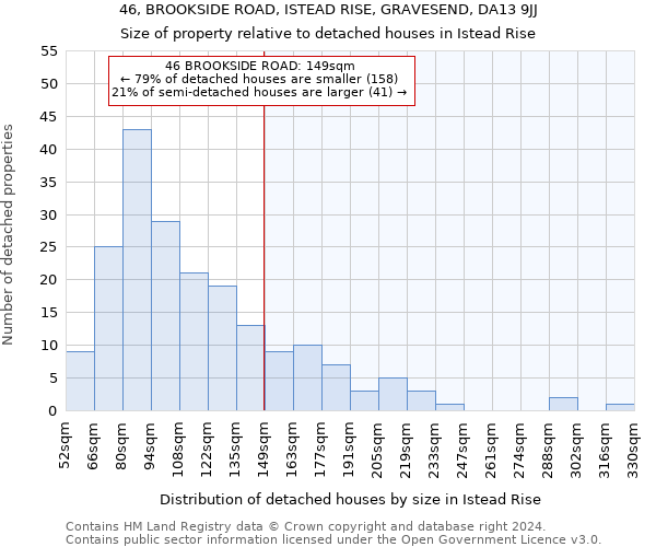 46, BROOKSIDE ROAD, ISTEAD RISE, GRAVESEND, DA13 9JJ: Size of property relative to detached houses in Istead Rise