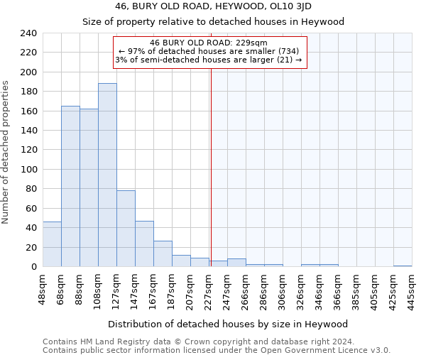 46, BURY OLD ROAD, HEYWOOD, OL10 3JD: Size of property relative to detached houses in Heywood