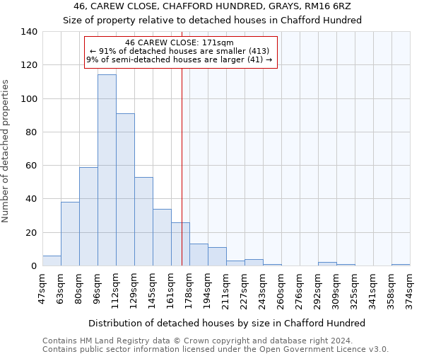 46, CAREW CLOSE, CHAFFORD HUNDRED, GRAYS, RM16 6RZ: Size of property relative to detached houses in Chafford Hundred