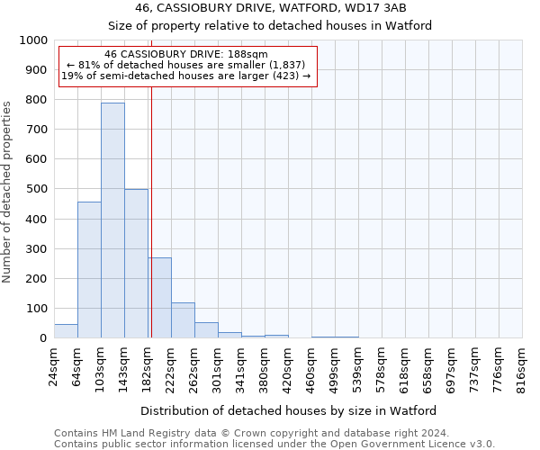 46, CASSIOBURY DRIVE, WATFORD, WD17 3AB: Size of property relative to detached houses in Watford