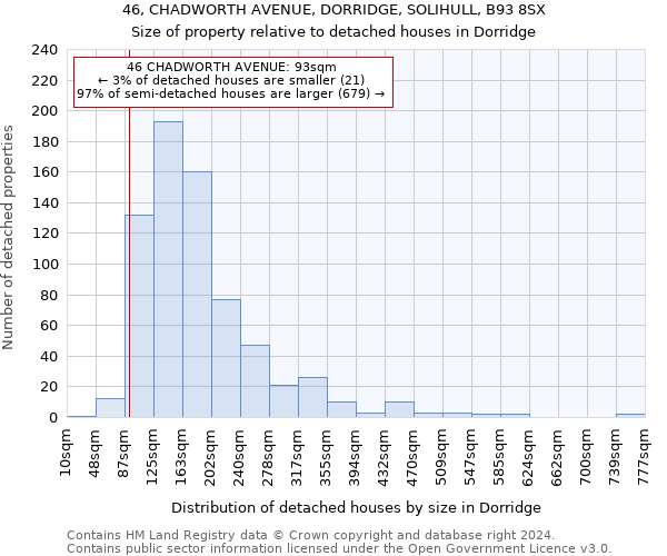 46, CHADWORTH AVENUE, DORRIDGE, SOLIHULL, B93 8SX: Size of property relative to detached houses in Dorridge