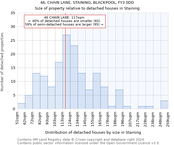 46, CHAIN LANE, STAINING, BLACKPOOL, FY3 0DD: Size of property relative to detached houses in Staining