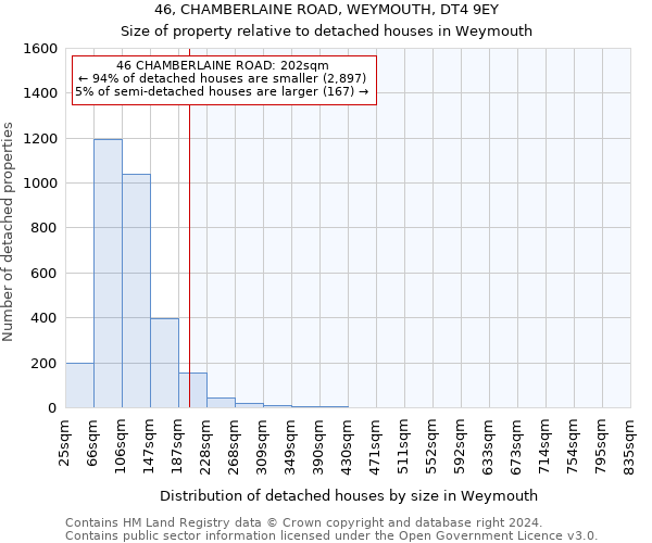 46, CHAMBERLAINE ROAD, WEYMOUTH, DT4 9EY: Size of property relative to detached houses in Weymouth