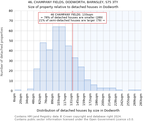 46, CHAMPANY FIELDS, DODWORTH, BARNSLEY, S75 3TY: Size of property relative to detached houses in Dodworth